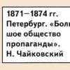 Политические доктрины и революционная деятельность народнических организаций